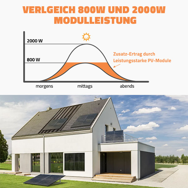 Balkonkraftwerk Full-Black, 2000Wp, bifazial, 4 Solarmodule und Wechselrichter