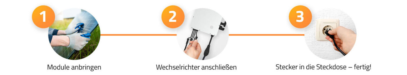 Balkonkraftwerk anschliessen in drei einfachen Schritten - kinderleicht montiert